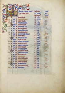 Très Riches Heures du duc de Berry tekijältä Limbourg Brothers